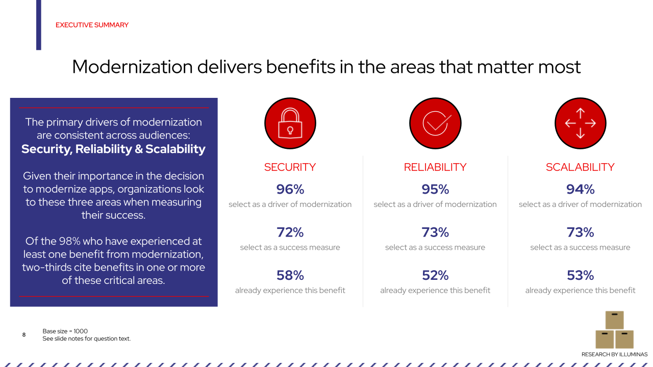 Image 1 - Modernization delivers benefits in the areas that matter most.png